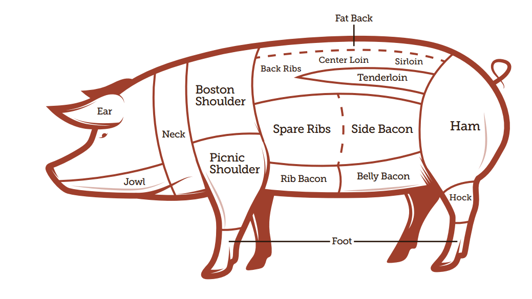 Beef Cut